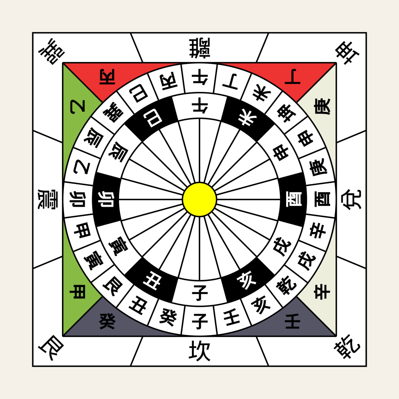 Traditional Chinese 24-direction compass system used to determine auspicious orientations by Kua number