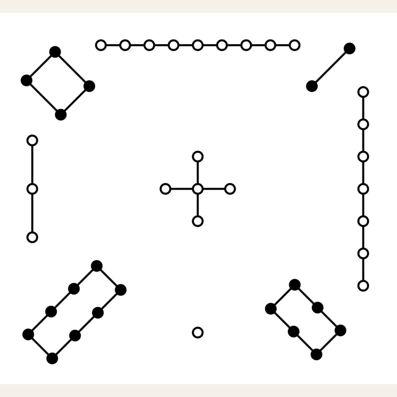 Bagua octagonal map
